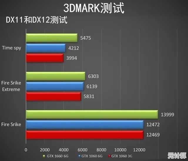 全面解读i5-7300天梯图：性能升级带来流畅办公与沉浸式游戏体验