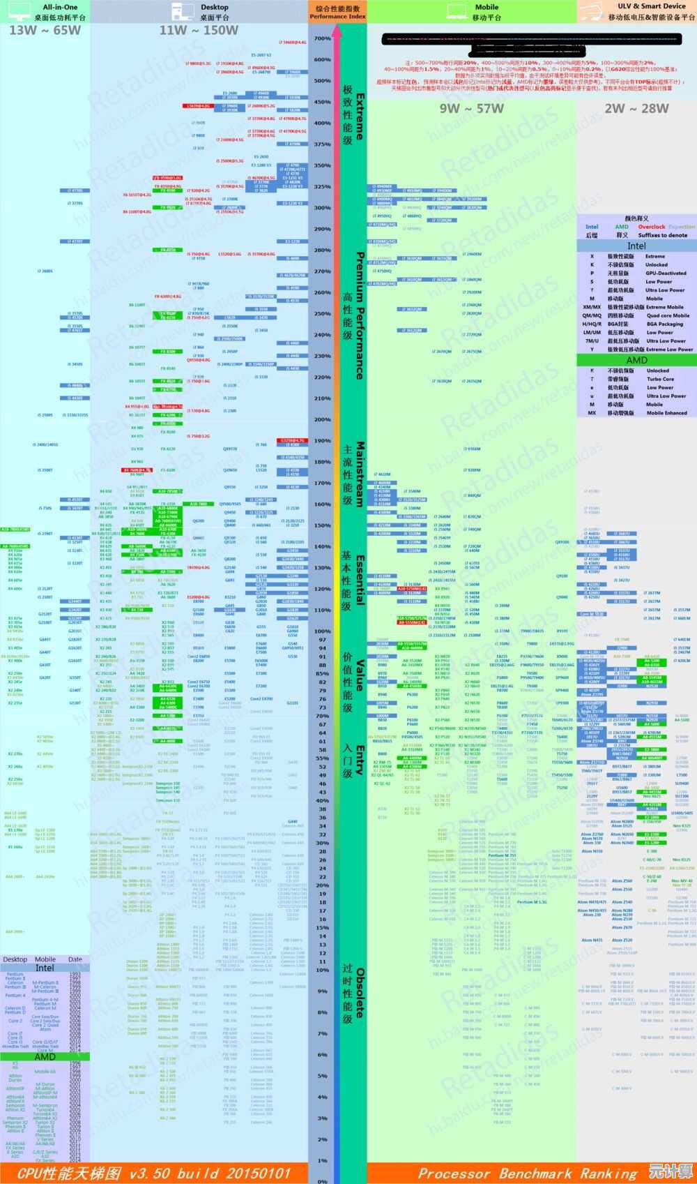 全面解读i5-7300天梯图：性能升级带来流畅办公与沉浸式游戏体验